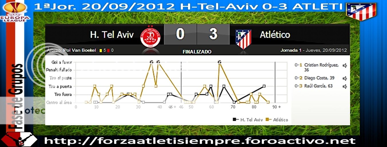 1ª Jor. UEFA Euro. L. 2012/13 - H. Tel Aviv 0-3 ATLETI - La cara B del ... 001Copiar_zps5eb62d6c
